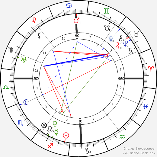 Jan Slujters birth chart, Jan Slujters astro natal horoscope, astrology