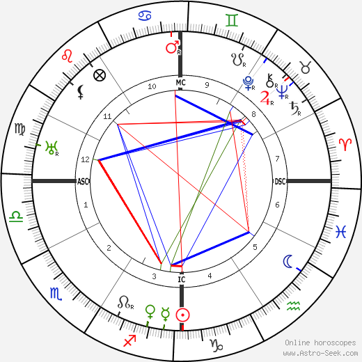 Juan Ramón Jimenéz birth chart, Juan Ramón Jimenéz astro natal horoscope, astrology