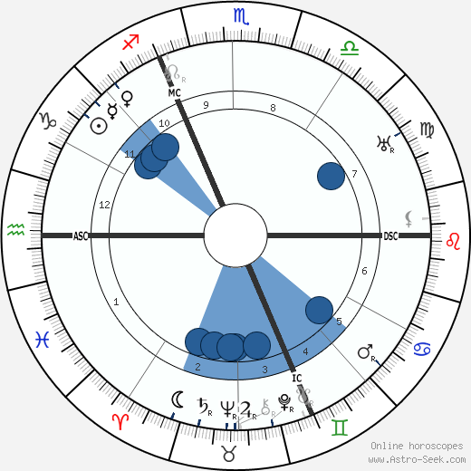 Jules Vedrines wikipedia, horoscope, astrology, instagram