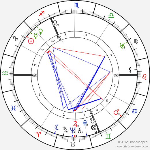 Jules Vedrines birth chart, Jules Vedrines astro natal horoscope, astrology