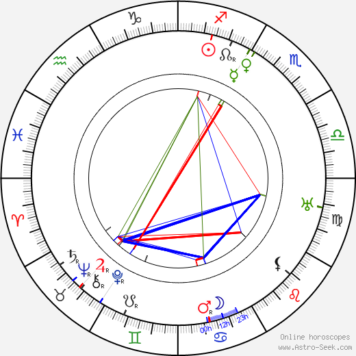 Marcello Piacentini birth chart, Marcello Piacentini astro natal horoscope, astrology