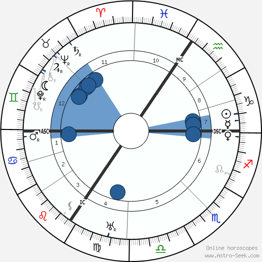 Max Pechstein wikipedia, biography, birth chart, instagram Max Pechstein wikipedia, horoscope, astrology, instagram