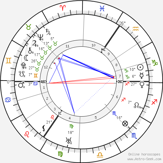Max Pechstein birth chart, biography, wikipedia 2024, 2025