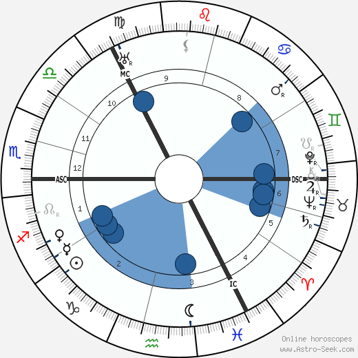 Willie Gallacher wikipedia, biography, birth chart, instagram Willie Gallacher wikipedia, horoscope, astrology, instagram