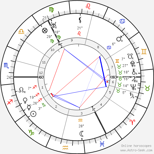 Willie Gallacher birth chart, biography, wikipedia 2023, 2024