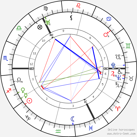 Willie Gallacher birth chart, Willie Gallacher astro natal horoscope, astrology