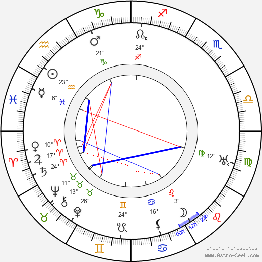 Anna Pavlova birth chart, biography, wikipedia 2023, 2024