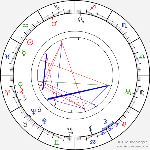 Anna Pavlova birth chart, Anna Pavlova astro natal horoscope, astrology