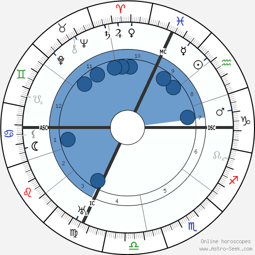 Carlo Carra wikipedia, biography, birth chart, instagram Carlo Carra wikipedia, horoscope, astrology, instagram