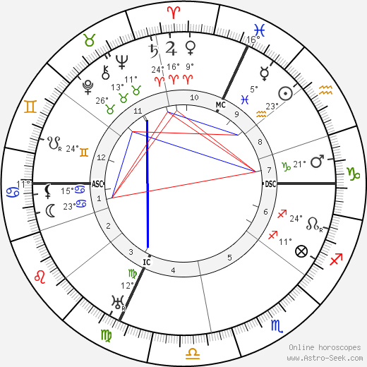 Carlo Carra birth chart, biography, wikipedia 2023, 2024