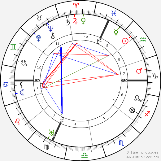 Carlo Carra birth chart, Carlo Carra astro natal horoscope, astrology