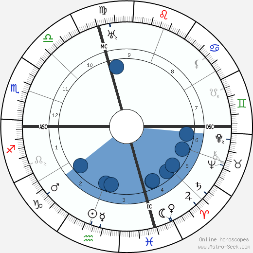 Evarts C. Walton wikipedia, biography, birth chart, instagram Evarts C. Walton wikipedia, horoscope, astrology, instagram