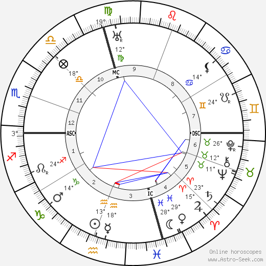 Evarts C. Walton birth chart, biography, wikipedia 2024, 2025