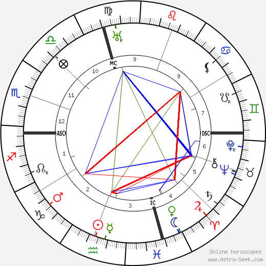 Evarts C. Walton birth chart, Evarts C. Walton astro natal horoscope, astrology