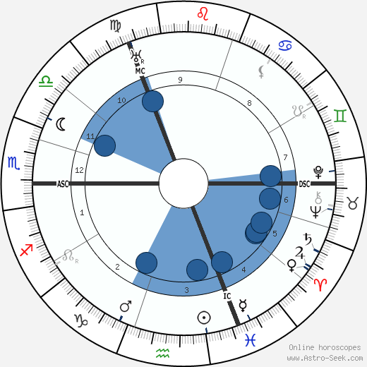 Evert Gorter wikipedia, horoscope, astrology, instagram