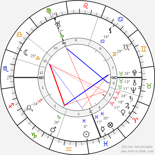 Evert Gorter birth chart, biography, wikipedia 2023, 2024