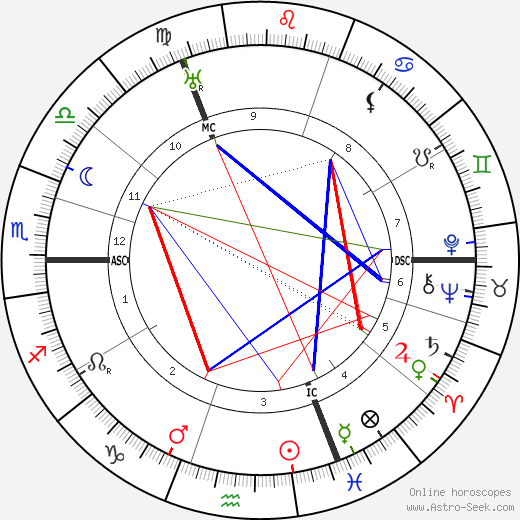 Evert Gorter birth chart, Evert Gorter astro natal horoscope, astrology