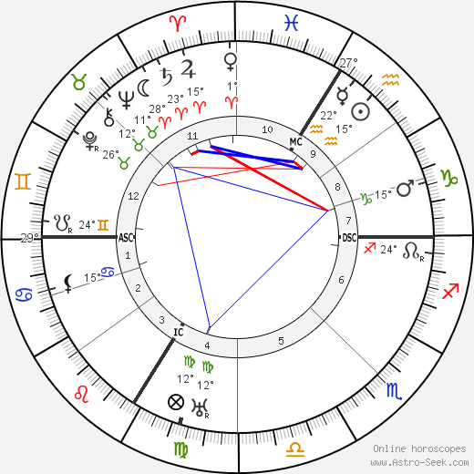 Fernand Léger birth chart, biography, wikipedia 2021, 2022