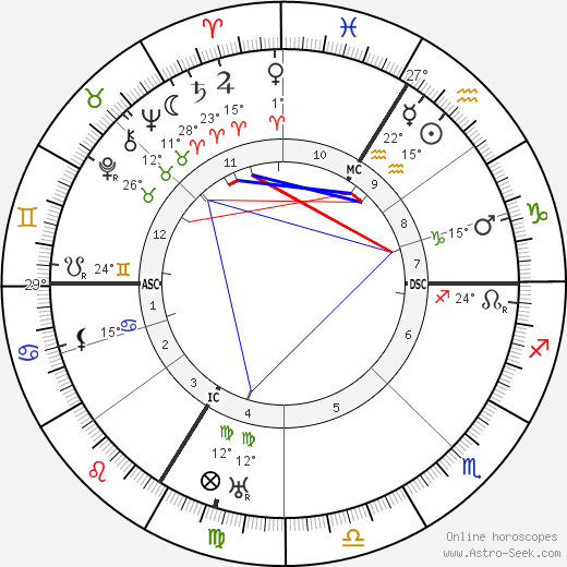 Fernand Léger birth chart, biography, wikipedia 2024, 2025