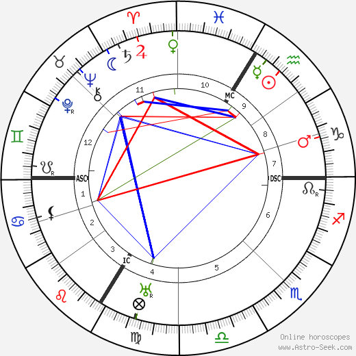 Fernand Léger birth chart, Fernand Léger astro natal horoscope, astrology