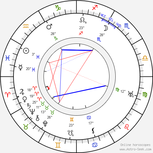 Ivar Kåge birth chart, biography, wikipedia 2023, 2024