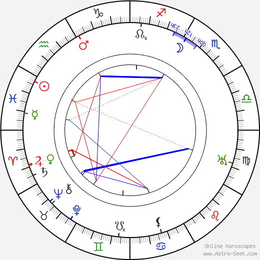 Ivar Kåge birth chart, Ivar Kåge astro natal horoscope, astrology