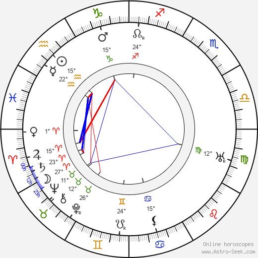 Kliment Voroshilov birth chart, biography, wikipedia 2023, 2024