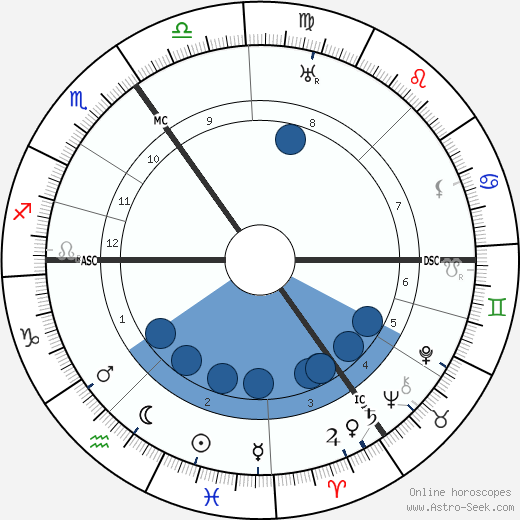 Luitzen Brouwer horoscope, astrology, sign, zodiac, date of birth, instagram