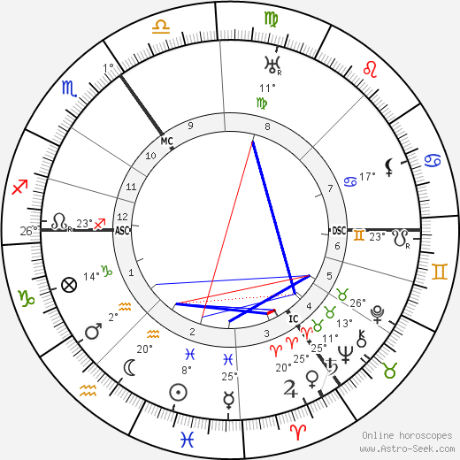 Luitzen Brouwer birth chart, biography, wikipedia 2024, 2025