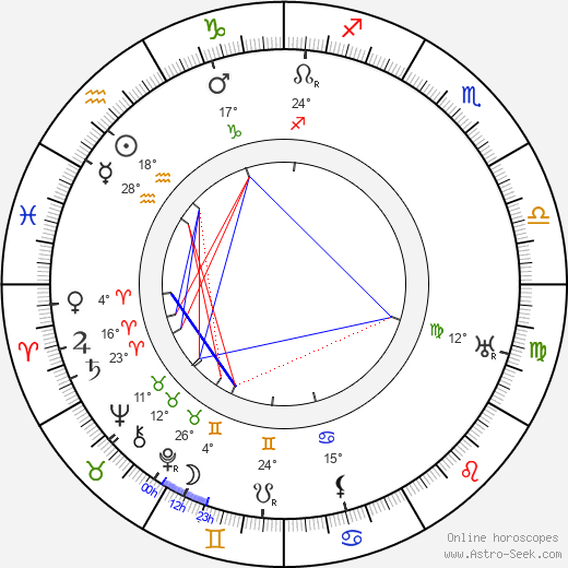 Mařenka Zieglerová birth chart, biography, wikipedia 2024, 2025