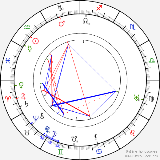 Mařenka Zieglerová birth chart, Mařenka Zieglerová astro natal horoscope, astrology