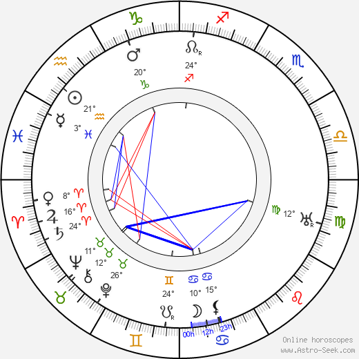 Mary Bertrand birth chart, biography, wikipedia 2024, 2025