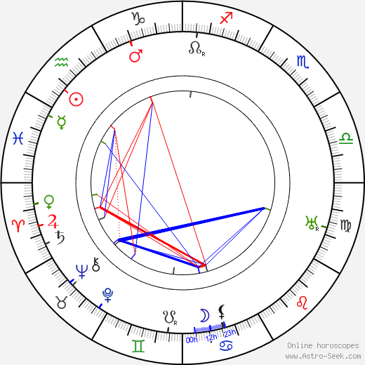 Mary Bertrand birth chart, Mary Bertrand astro natal horoscope, astrology