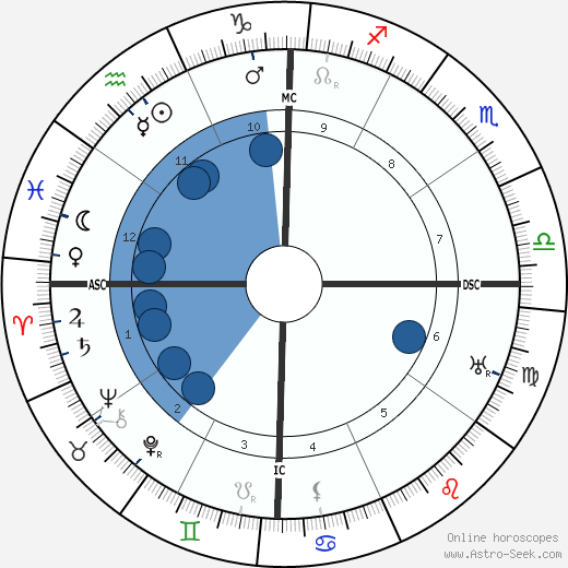 Samuel Parchment wikipedia, horoscope, astrology, instagram