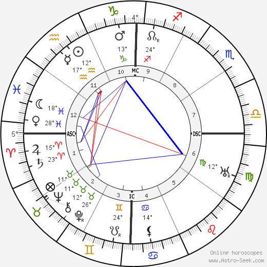 Samuel Parchment birth chart, biography, wikipedia 2024, 2025