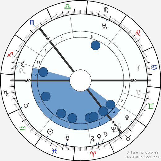 Titus Brandsma wikipedia, biography, birth chart, instagram Titus Brandsma wikipedia, horoscope, astrology, instagram