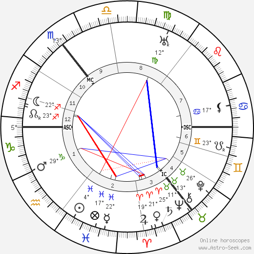 Titus Brandsma birth chart, biography, wikipedia 2024, 2025