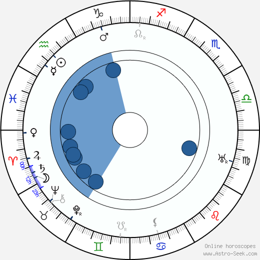 Yakov Protazanov horoscope, astrology, sign, zodiac, date of birth, instagram