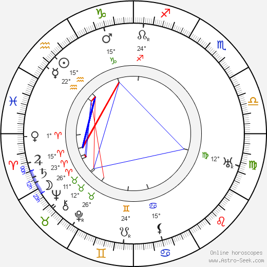 Yakov Protazanov birth chart, biography, wikipedia 2023, 2024