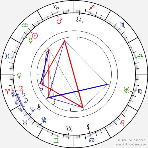 Yakov Protazanov birth chart, Yakov Protazanov astro natal horoscope, astrology