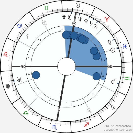 August Louis Fauchard wikipedia, biography, birth chart, instagram August Louis Fauchard wikipedia, horoscope, astrology, instagram