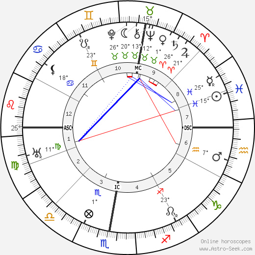 August Louis Fauchard birth chart, biography, wikipedia 2024, 2025