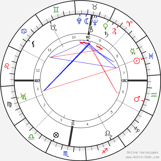 August Louis Fauchard birth chart, August Louis Fauchard astro natal horoscope, astrology