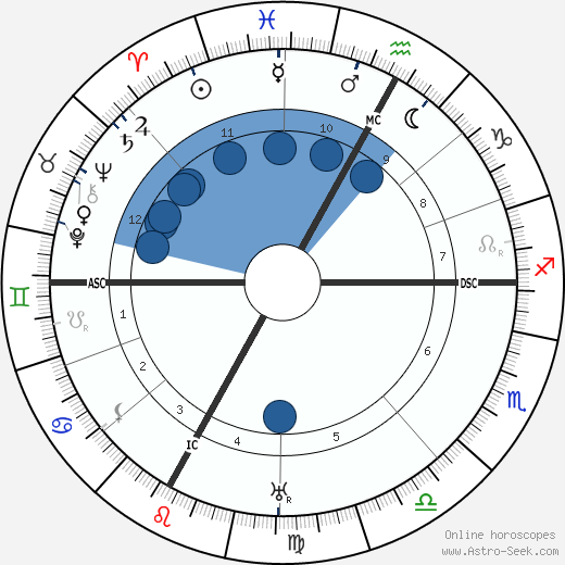 Béla Bartók wikipedia, horoscope, astrology, instagram