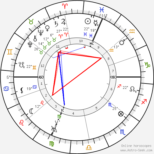 Ettore Felici birth chart, biography, wikipedia 2023, 2024