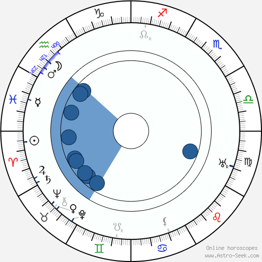 Guccio Gucci wikipedia, horoscope, astrology, instagram