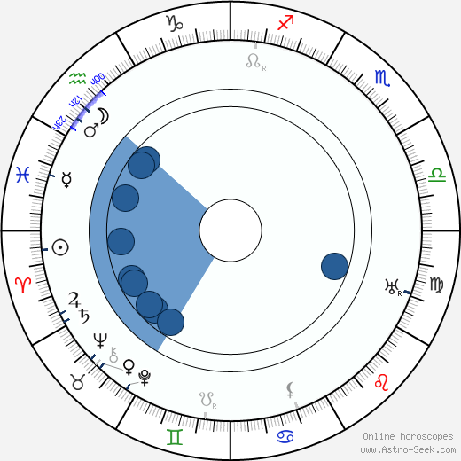 Guccio Gucci wikipedia, biography, birth chart, instagram Guccio Gucci wikipedia, horoscope, astrology, instagram