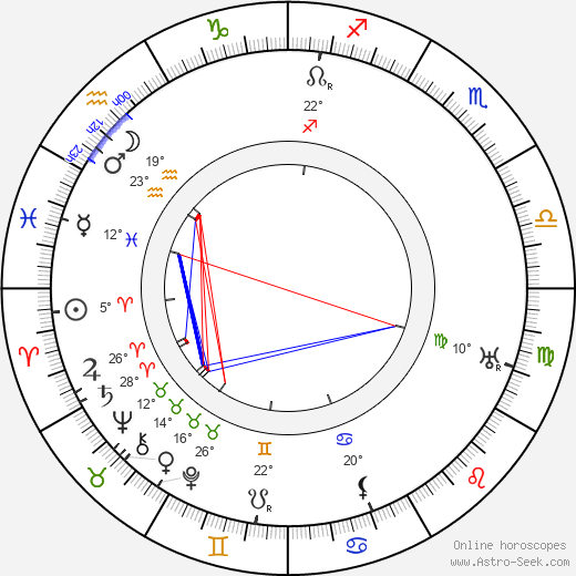 Guccio Gucci birth chart, biography, wikipedia 2024, 2025