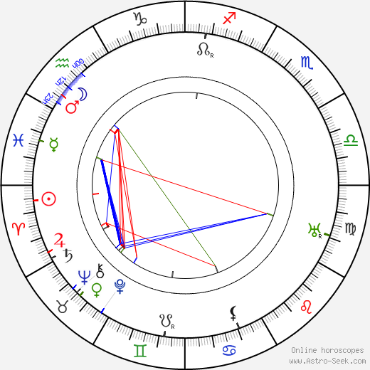 Guccio Gucci birth chart, Guccio Gucci astro natal horoscope, astrology