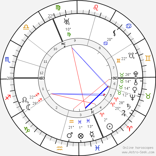 Hans Wilsdorf birth chart, biography, wikipedia 2023, 2024